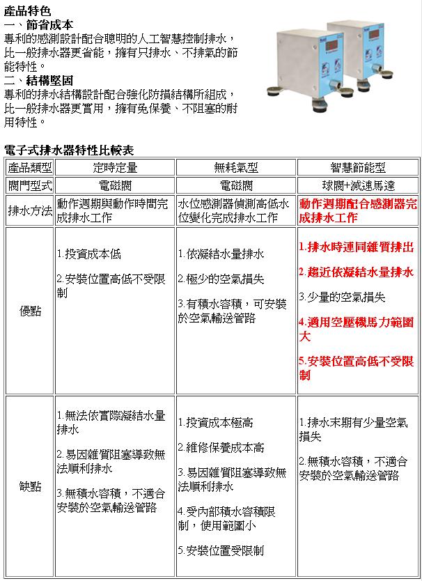 空壓機自動排水器