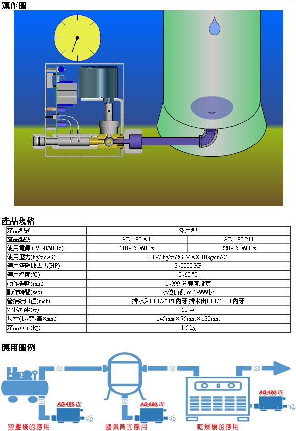 空壓機自動排水器運作圖